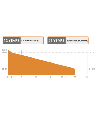 Solargiga 415W Mono-facial Silverram JMPV-X1/54-400~410 (R)