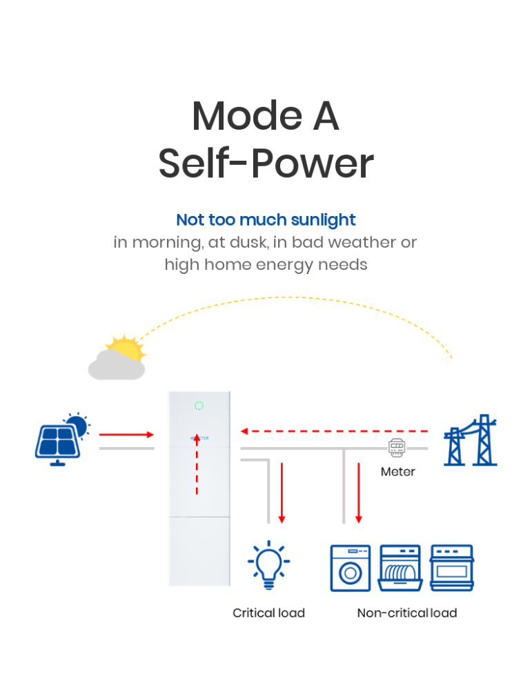 ECACTUS Agave-SH WH-SPHA3.6H-5. 12kWh Home Battery Energy Storage System